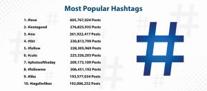 Instagram hashtags